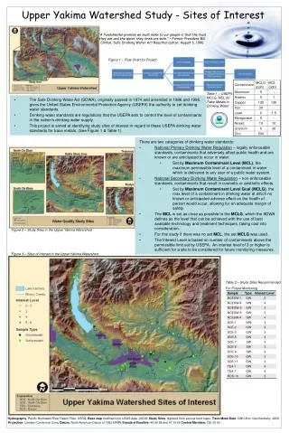 Upper Yakima Watershed Study - Sites of Interest