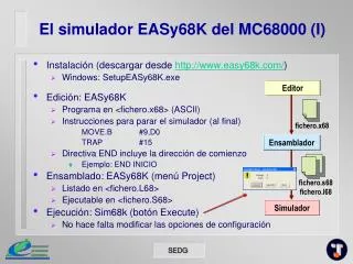 El simulador EASy68K del MC68000 (I)