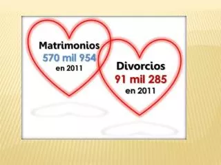Relación divorcios-matrimonios, años seleccionados de 1980 a 2012 