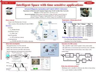 Intelligent Space with time sensitive applications