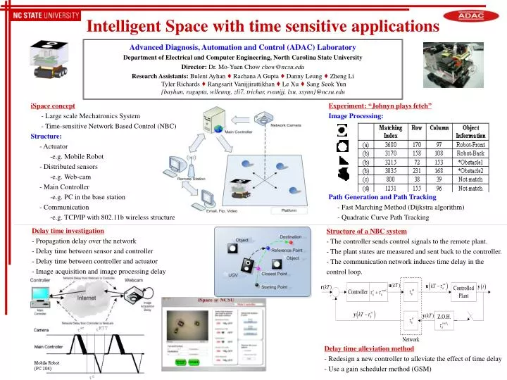 intelligent space with time sensitive applications