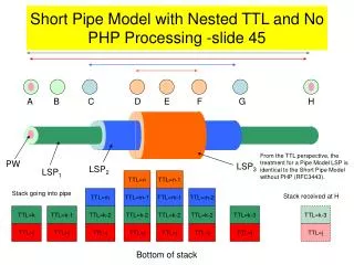 Short Pipe Model with Nested TTL and No PHP Processing -slide 45