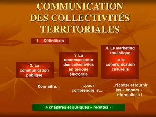 COMMUNICATION DES COLLECTIVITÉS TERRITORIALES