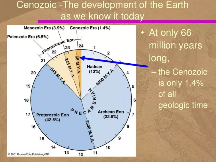 cenozoic the development of the earth as we know it today