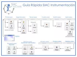 Guía Rápida SIAC Instrumentación