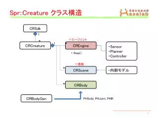 Spr::Creature クラス構造