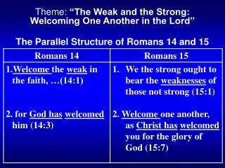 The Parallel Structure of Romans 14 and 15