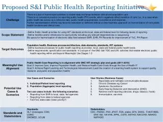 Proposed S&amp;I Public Health Reporting Initiative