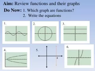 Aim: Review functions and their graphs