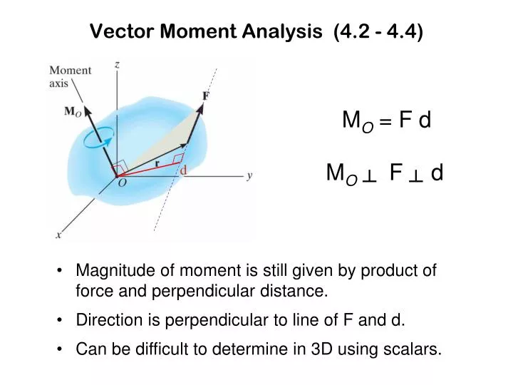 vector moment analysis 4 2 4 4