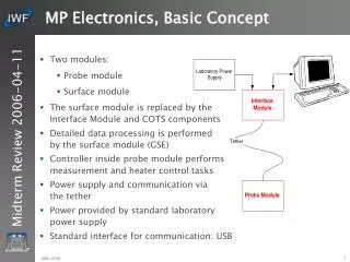 MP Electronics, Basic Concept
