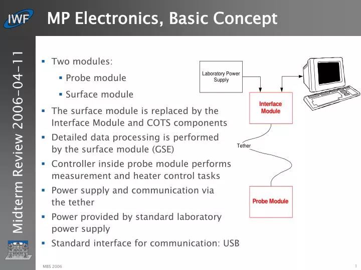 mp electronics basic concept
