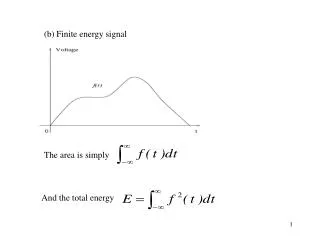 (b) Finite energy signal