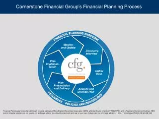 FINANCIAL PLANNING OVERVIEW