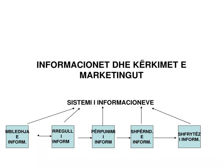 informacionet dhe k rkimet e marketingut