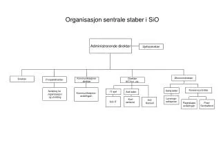 Organisasjon sentrale staber i SiO