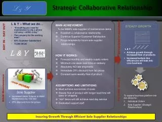 Strategic Collaborative Relationship