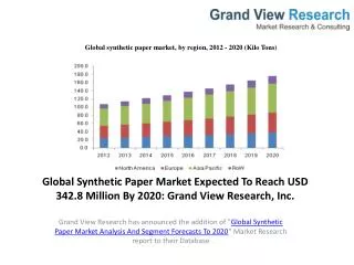Synthetic Paper Market Analysis, Industry Trends To 2020.