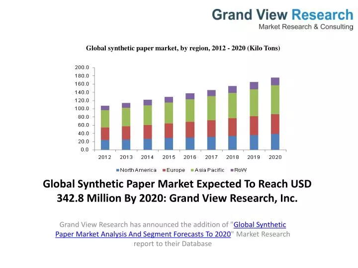 global synthetic paper market expected to reach usd 342 8 million by 2020 grand view research inc
