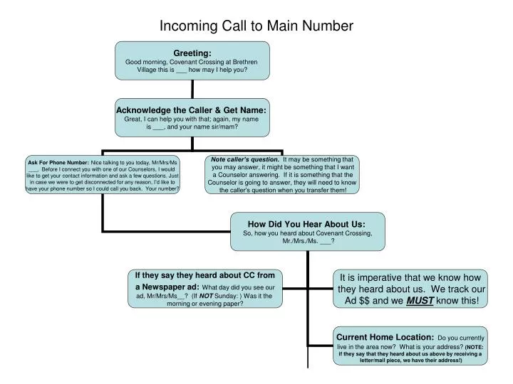 incoming call to main number