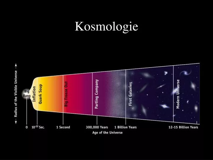 kosmologie