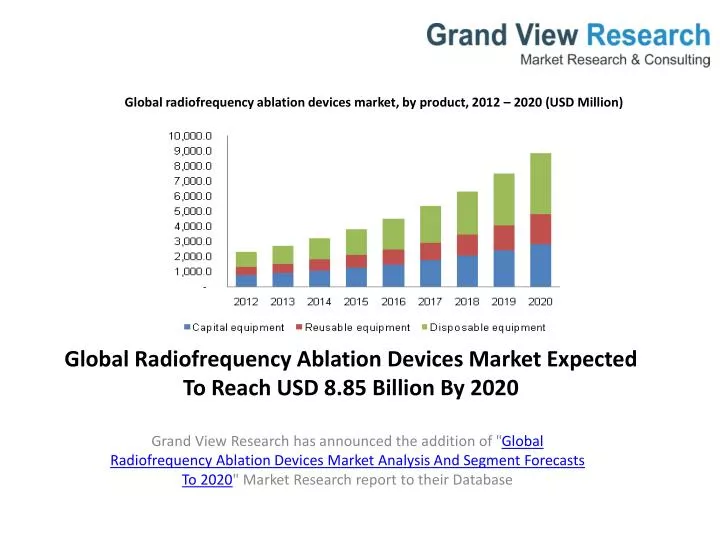 global radiofrequency ablation devices market expected to reach usd 8 85 billion by 2020