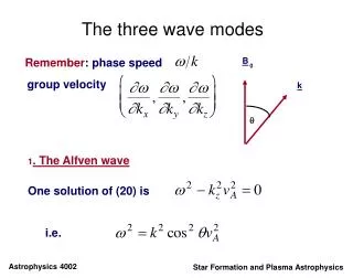 The three wave modes