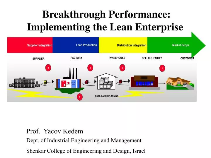 breakthrough performance implementing the lean enterprise