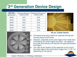 3 rd Generation Device Design
