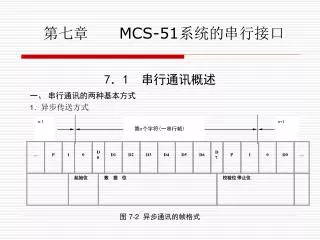 第七章 MCS-51 系统的串行接口