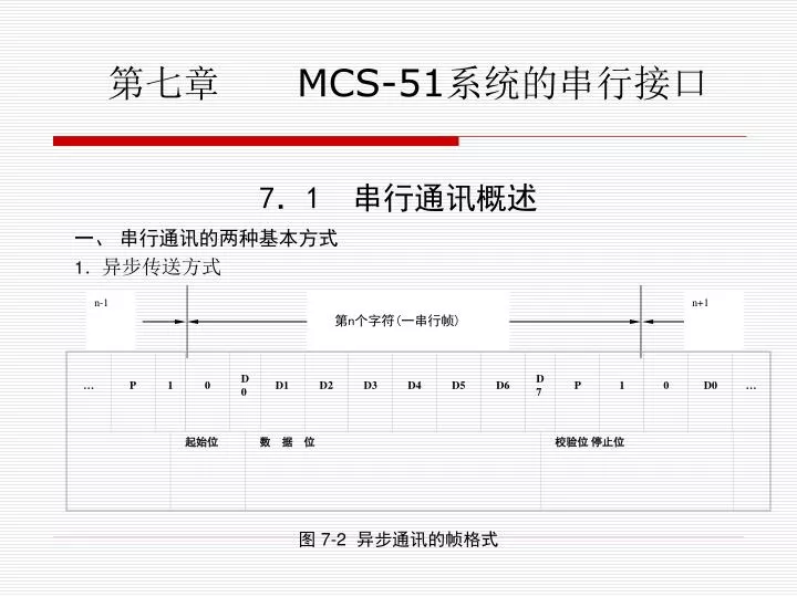 mcs 51