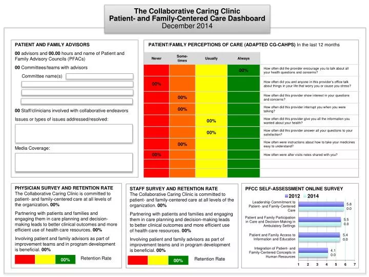 the collaborative caring clinic patient and family centered care dashboard december 2014