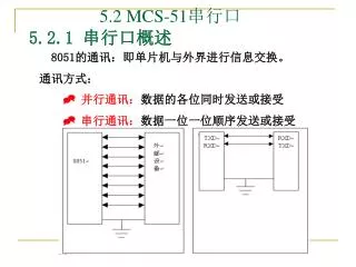 5.2 MCS-51 串行口