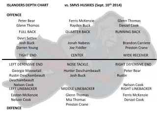 ISLANDERS DEPTH CHART vs. SMVS HUSKIES ( Sept. 10 th 2014 )