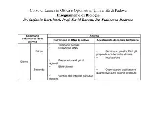 Corso di Laurea in Ottica e Optometria, Università di Padova Insegnamento di Biologia