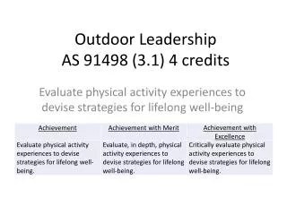 Outdoor Leadership AS 91498 (3.1) 4 credits