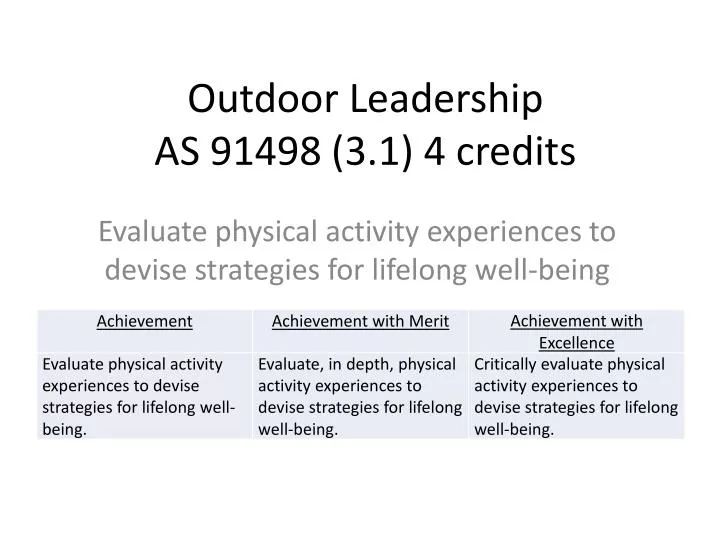 outdoor leadership as 91498 3 1 4 credits