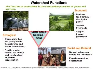 Watershed Functions