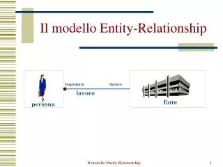 Il modello Entity-Relationship