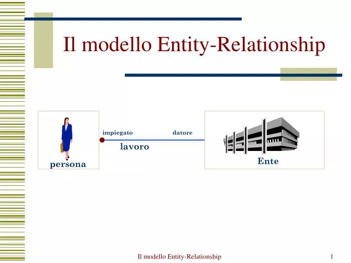 il modello entity relationship