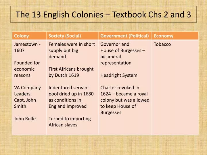 the 13 english colonies textbook chs 2 and 3