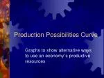 Production Possibilities Curve - slide 1