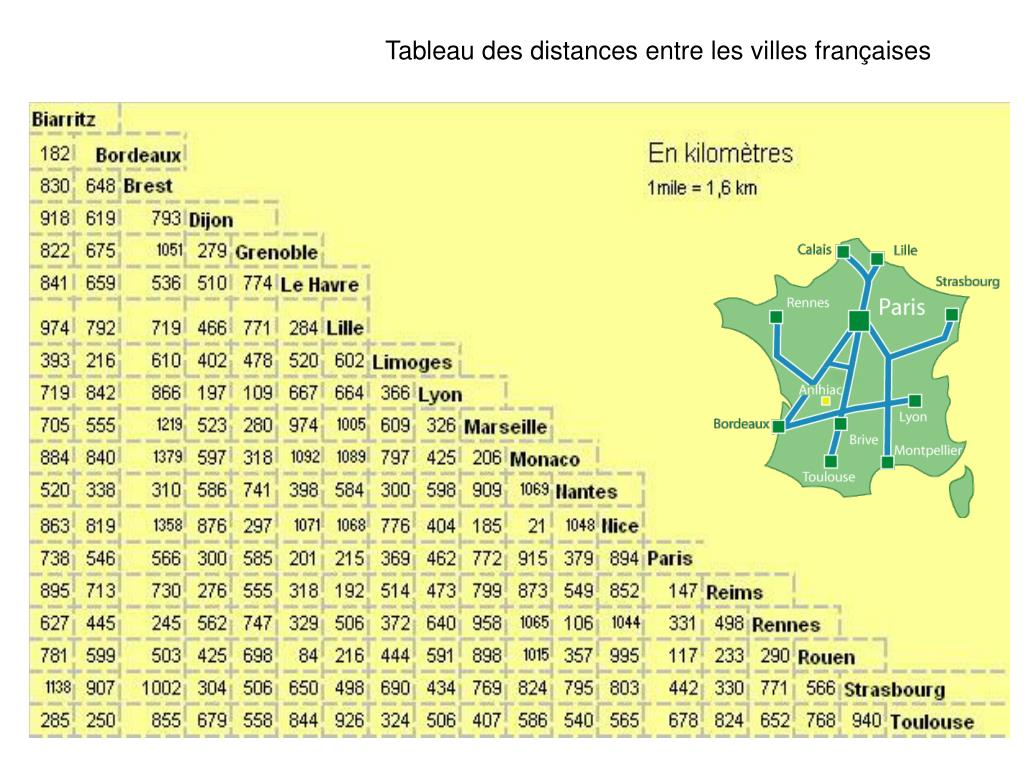 PPT Tableau des distances entre les villes françaises PowerPoint — free download