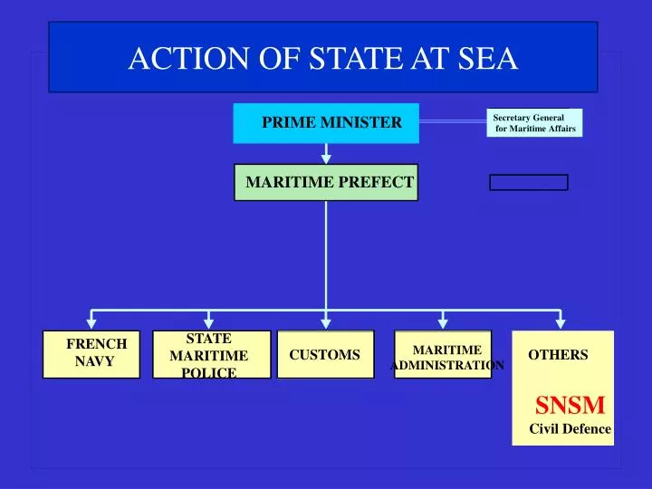 action of state at sea