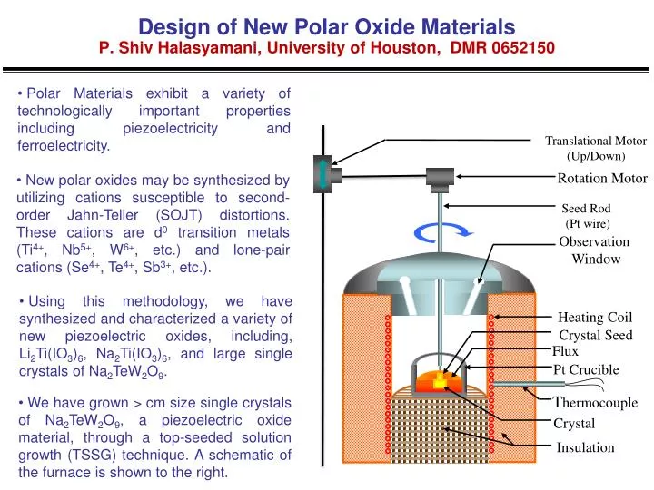 design of new polar oxide materials p shiv halasyamani university of houston dmr 0652150