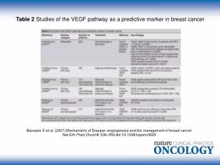 Table 2 Studies of the VEGF pathway as a predictive marker in breast cancer