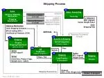 Shipping Process - slide 1