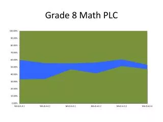 Grade 8 Math PLC