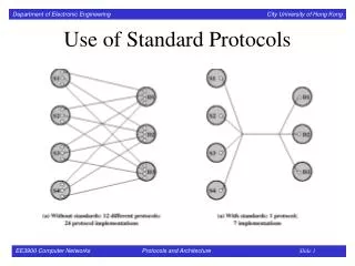 Use of Standard Protocols
