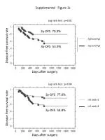 3y-DFS 53.9% - slide 1